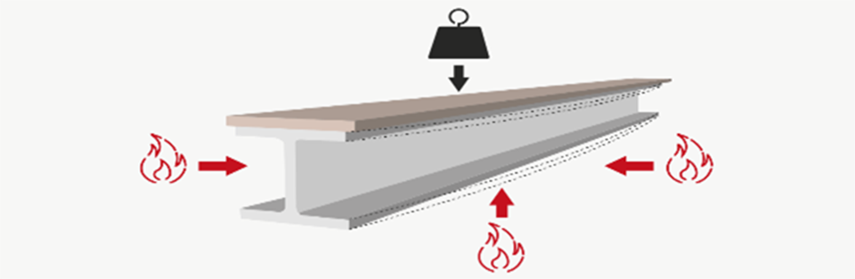 grafički prikaz karakteristika protivpožarnih građevinskih materijala