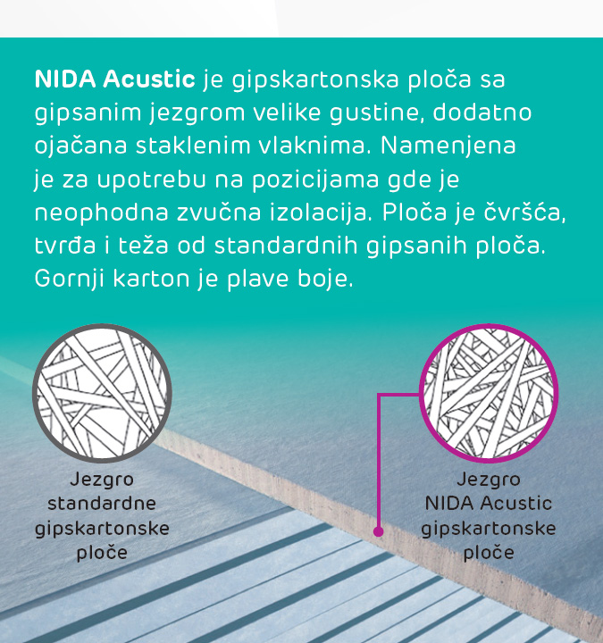 NIDA Acustic – gips-kartonska ploča za zvučnu izolaciju: gipsana jezgra ojačana staklenim vlaknima vs. jezgra standardne gips-kartonske ploče